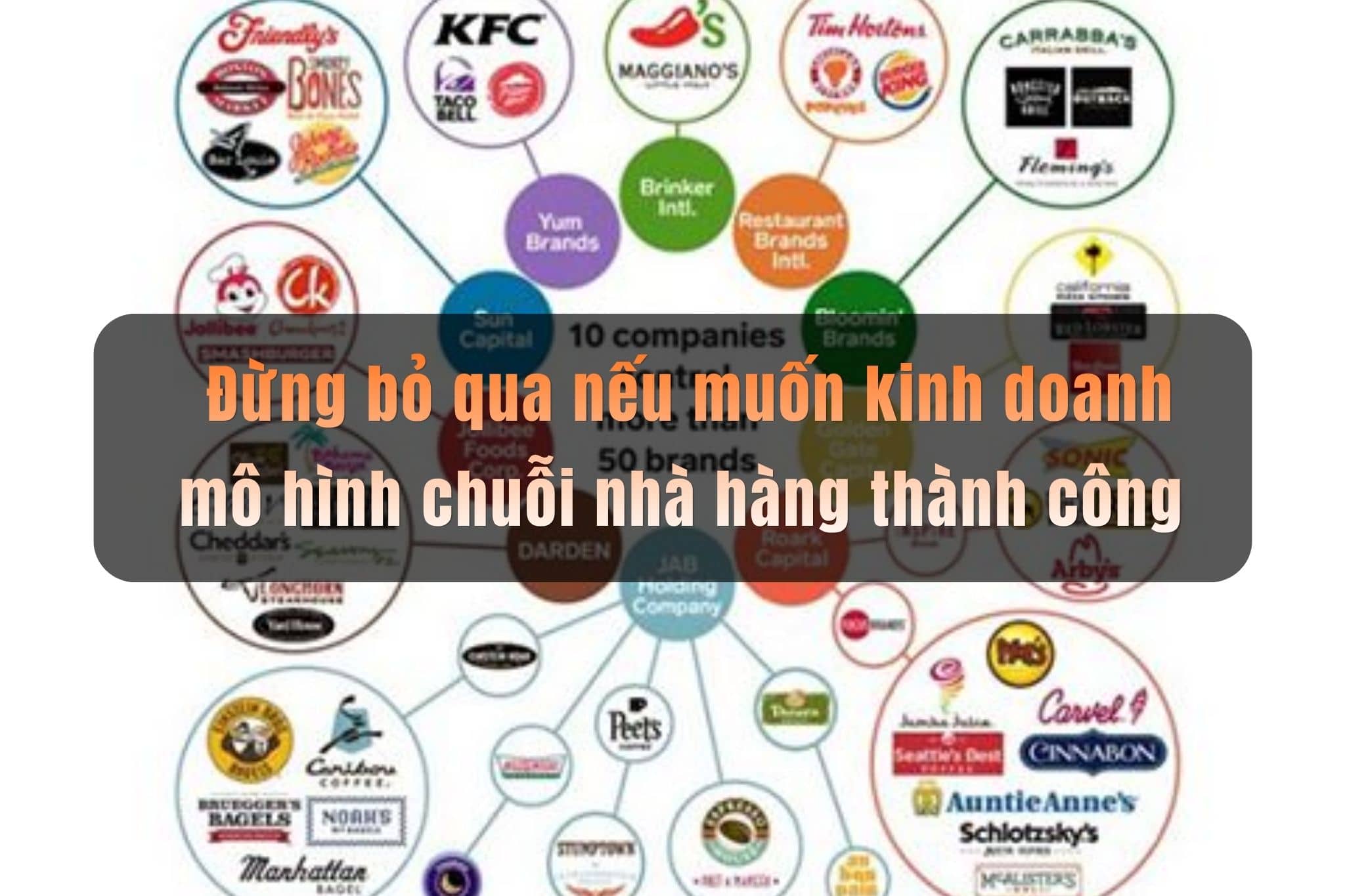 Đừng bỏ qua nếu muốn kinh doanh mô hình chuỗi nhà hàng thành công