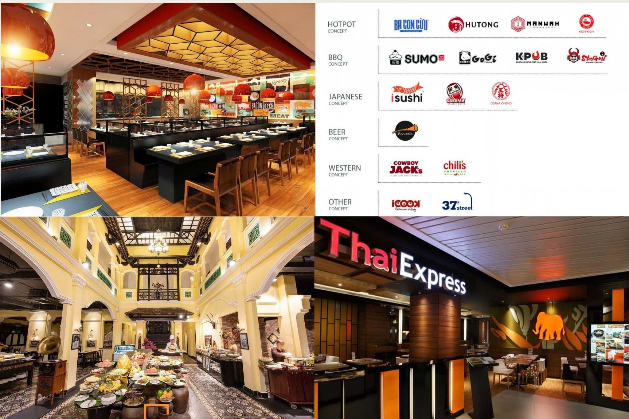mô hình chuỗi nhà hàng là gì