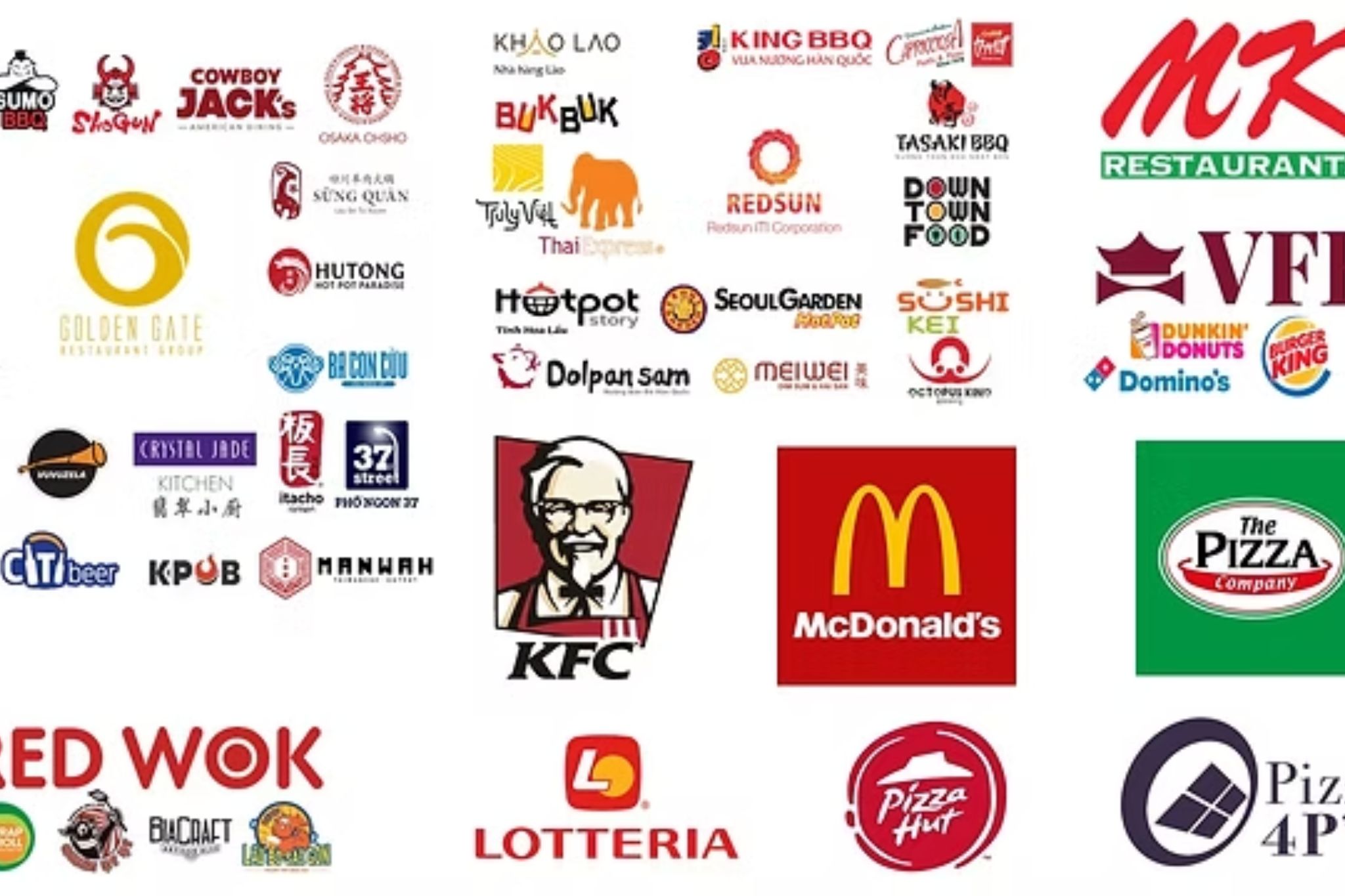 các mô hình chuỗi nhà hàng phổ biến