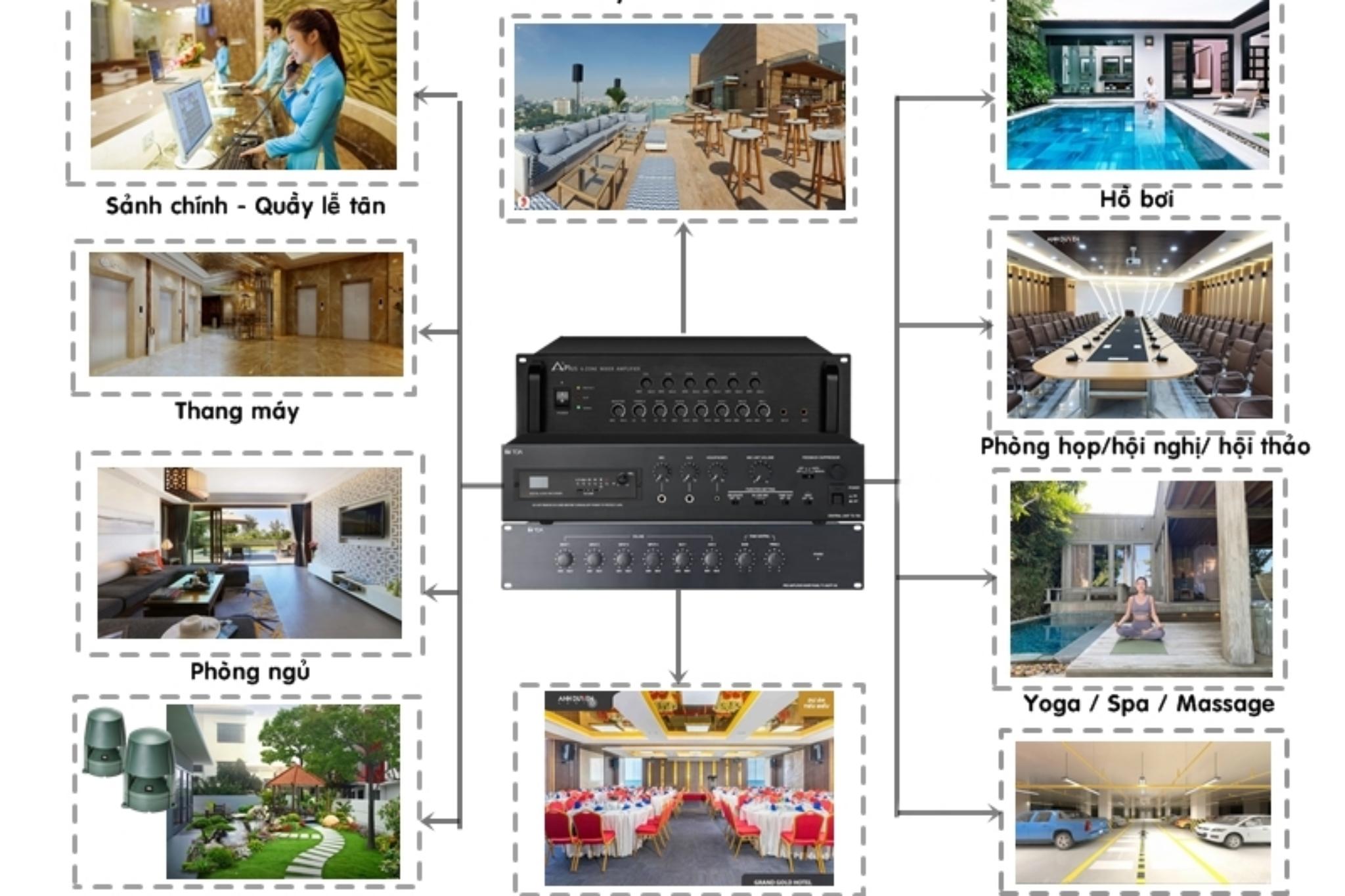 chi phí thi công nội thất khách sạn âm thanh
