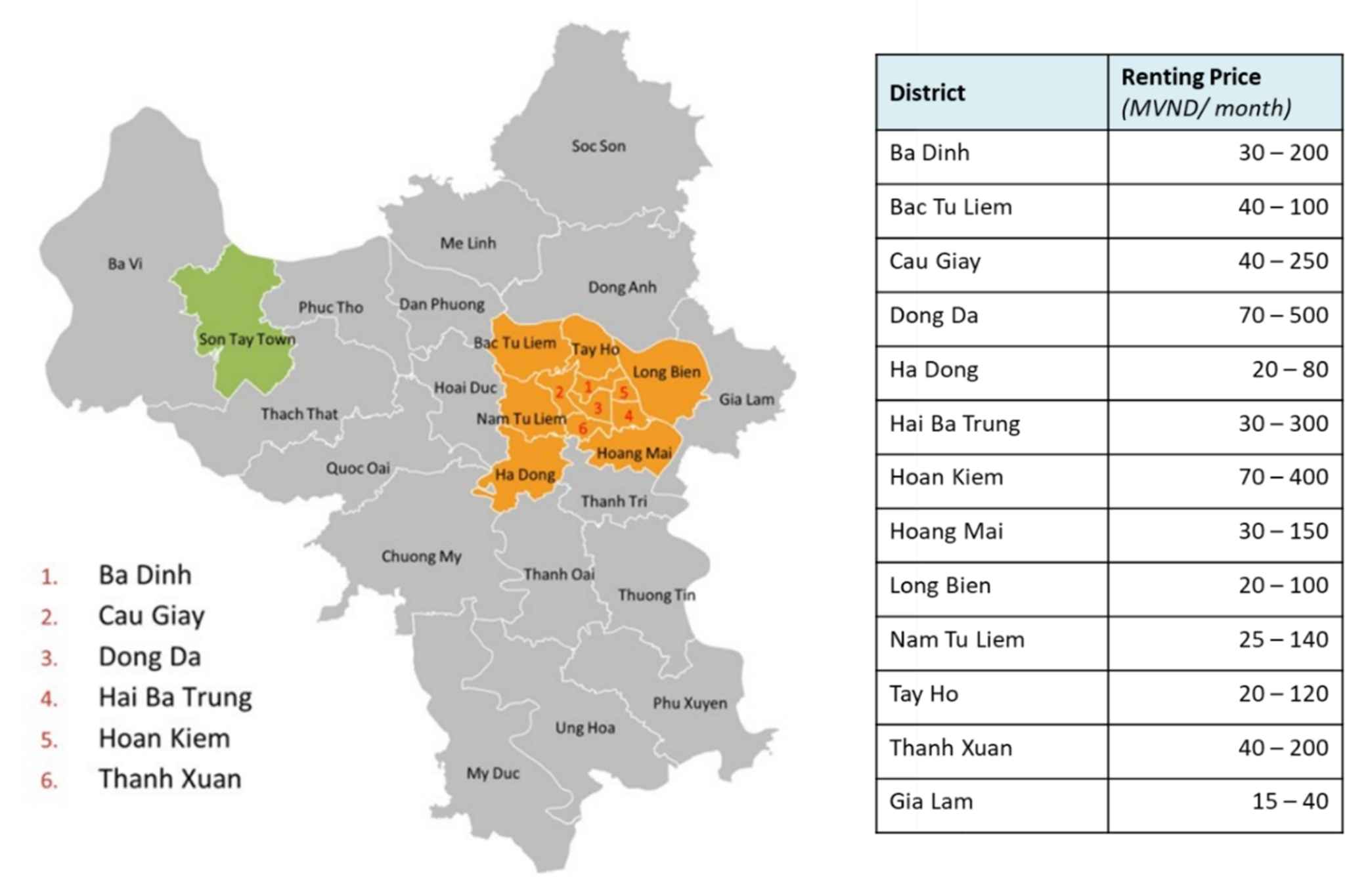 Chi phí thuê mặt bằng ở hà nội 2025