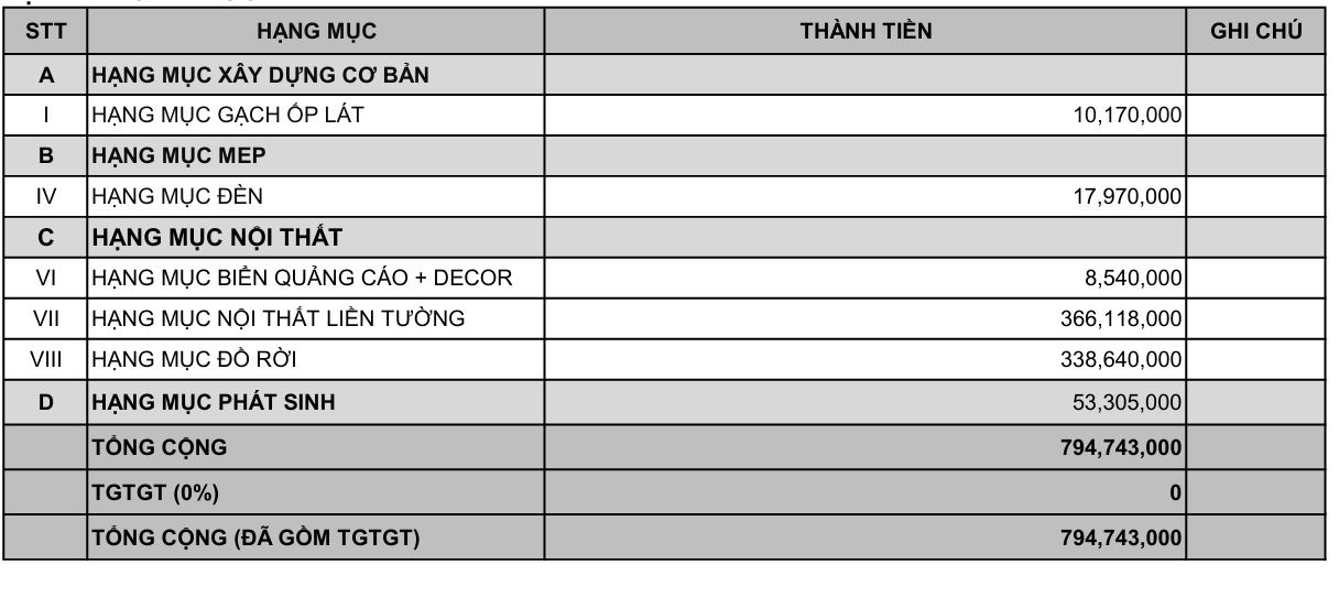 chi-phi-thuc-te-mo-nha-hang-tai-duc