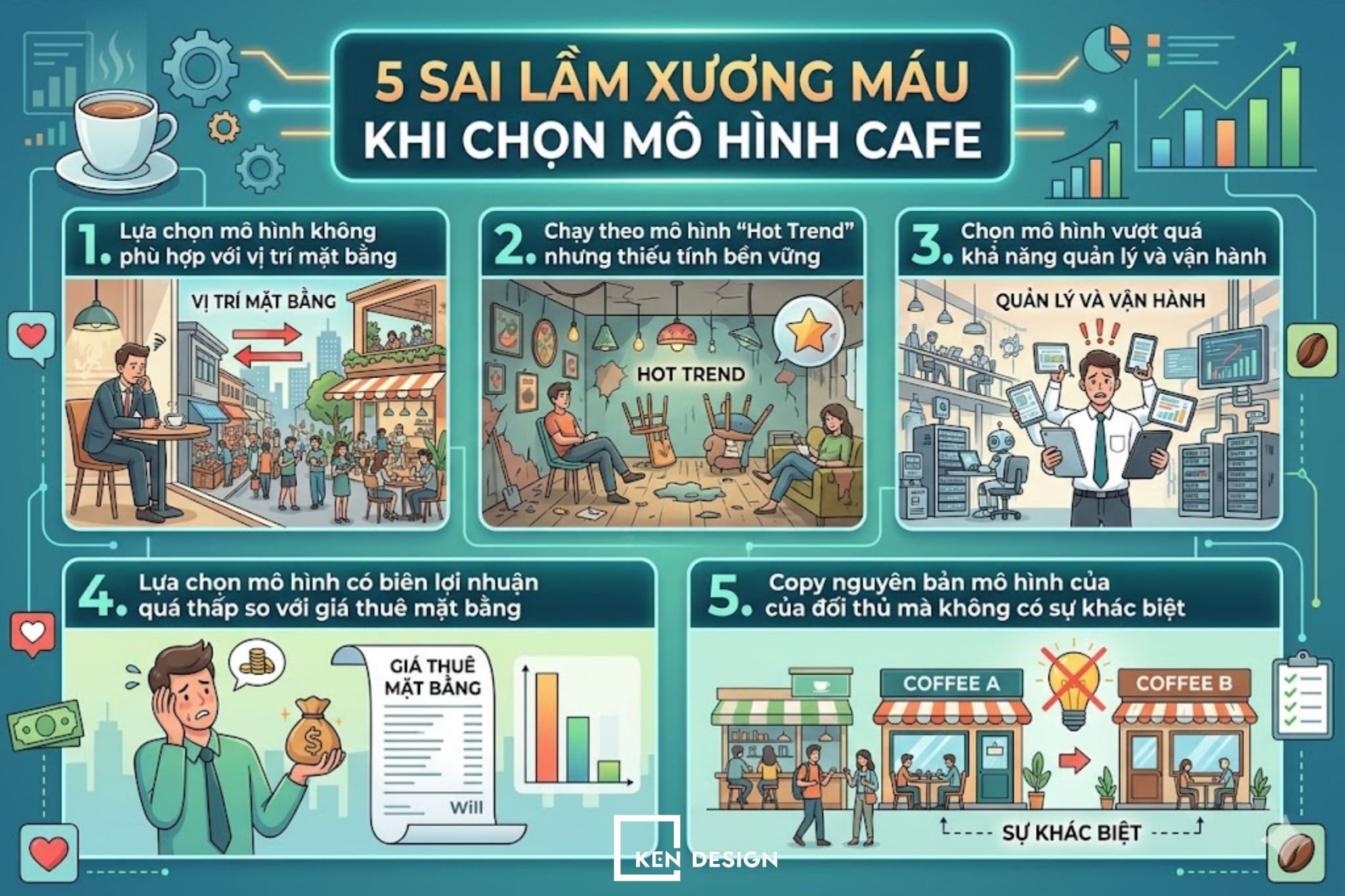 chon-mo-hinh-cafe-2026