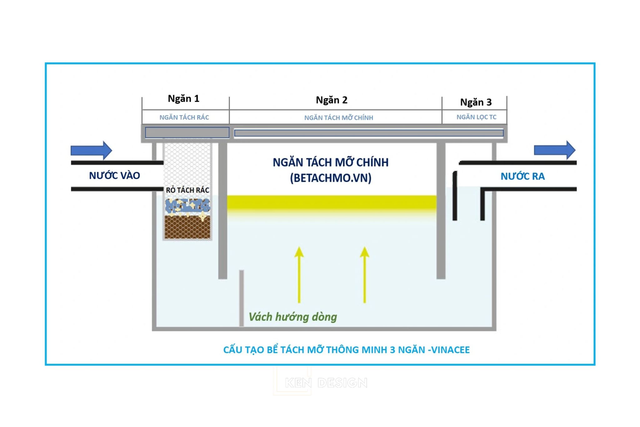 Hệ thống bẫy mỡ quán nhậu