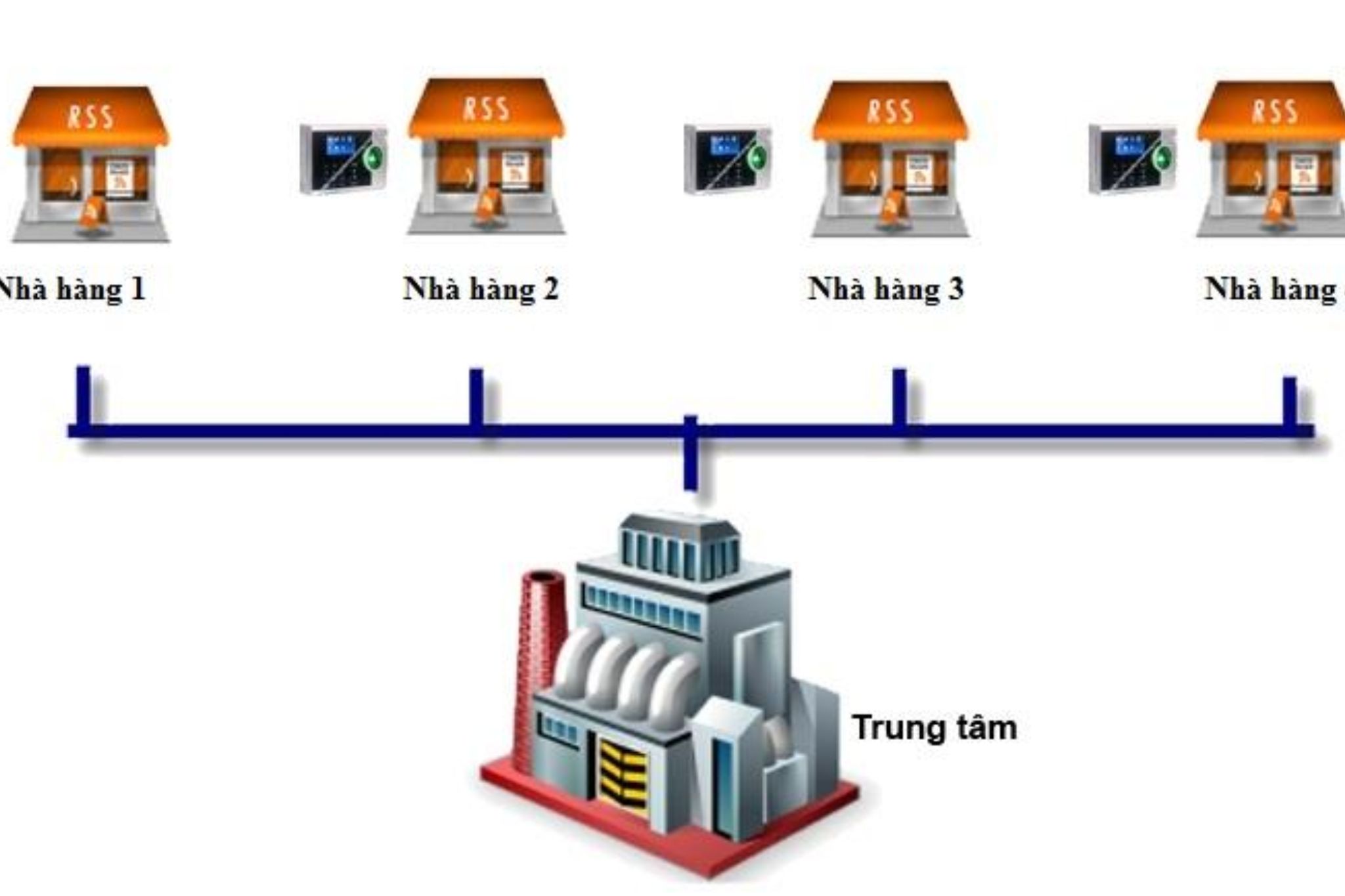 đơn vị thiết kế chuỗi nhà hàng