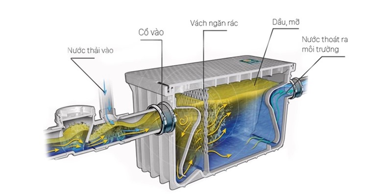 Thiết kế toilet quán nhậu sạch sẽ