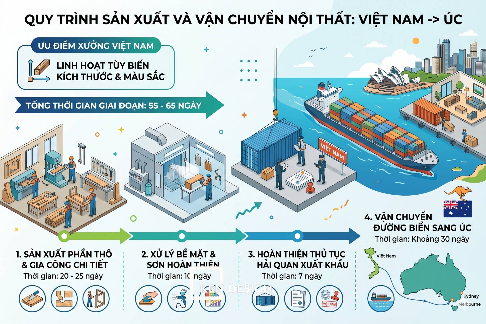 mo-nha-hang-Viet-tai-uc-nen-chon-kts-viet-hay-uc