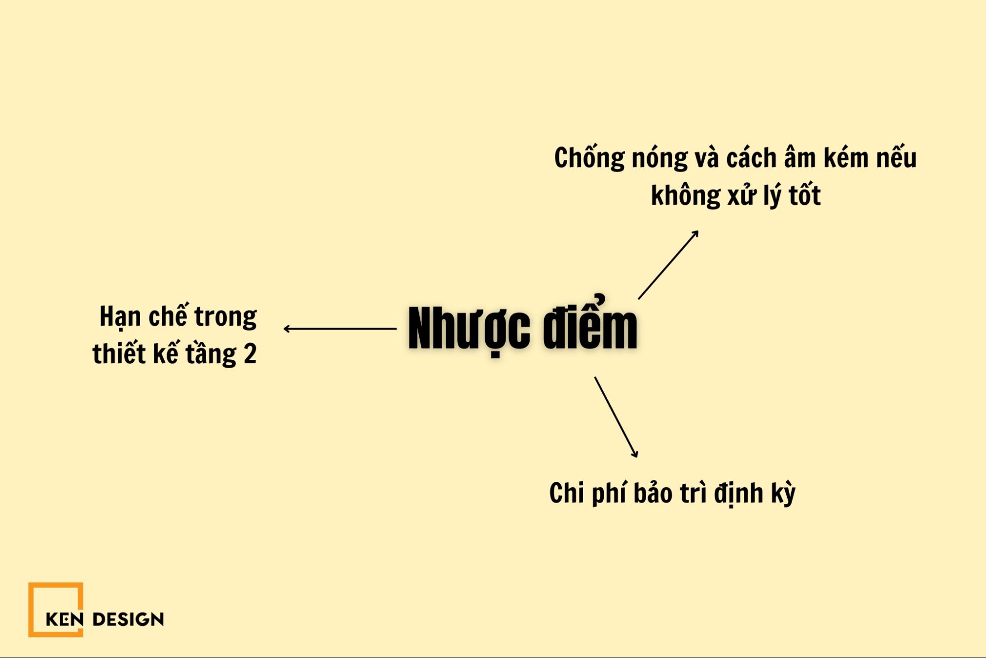 Nhược điểm của quán cafe khung thép 2 tầng