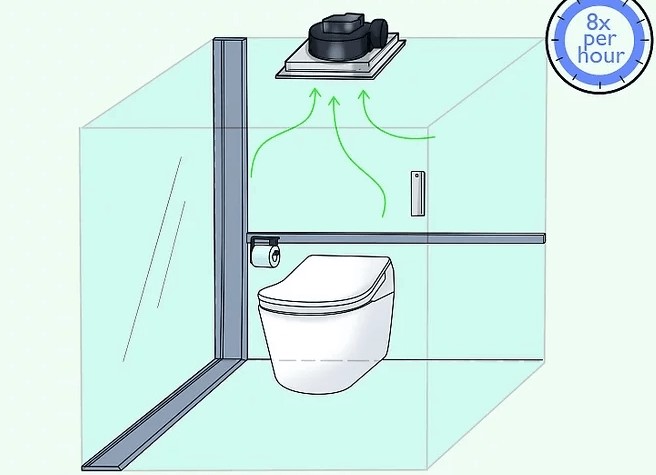 Sai lầm khi thi công quán nhậu