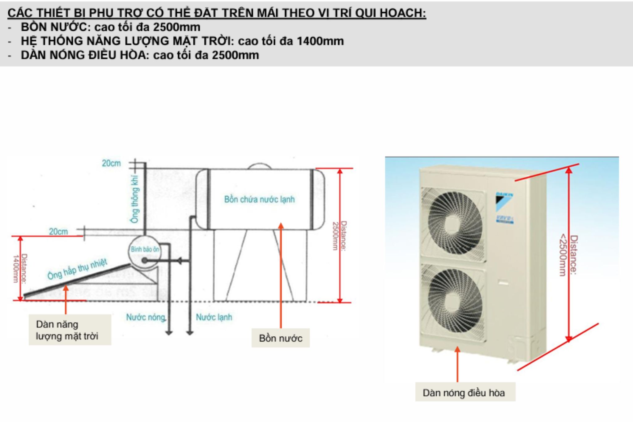 quy-dinh-thiet-ke-shophouse-vinhome