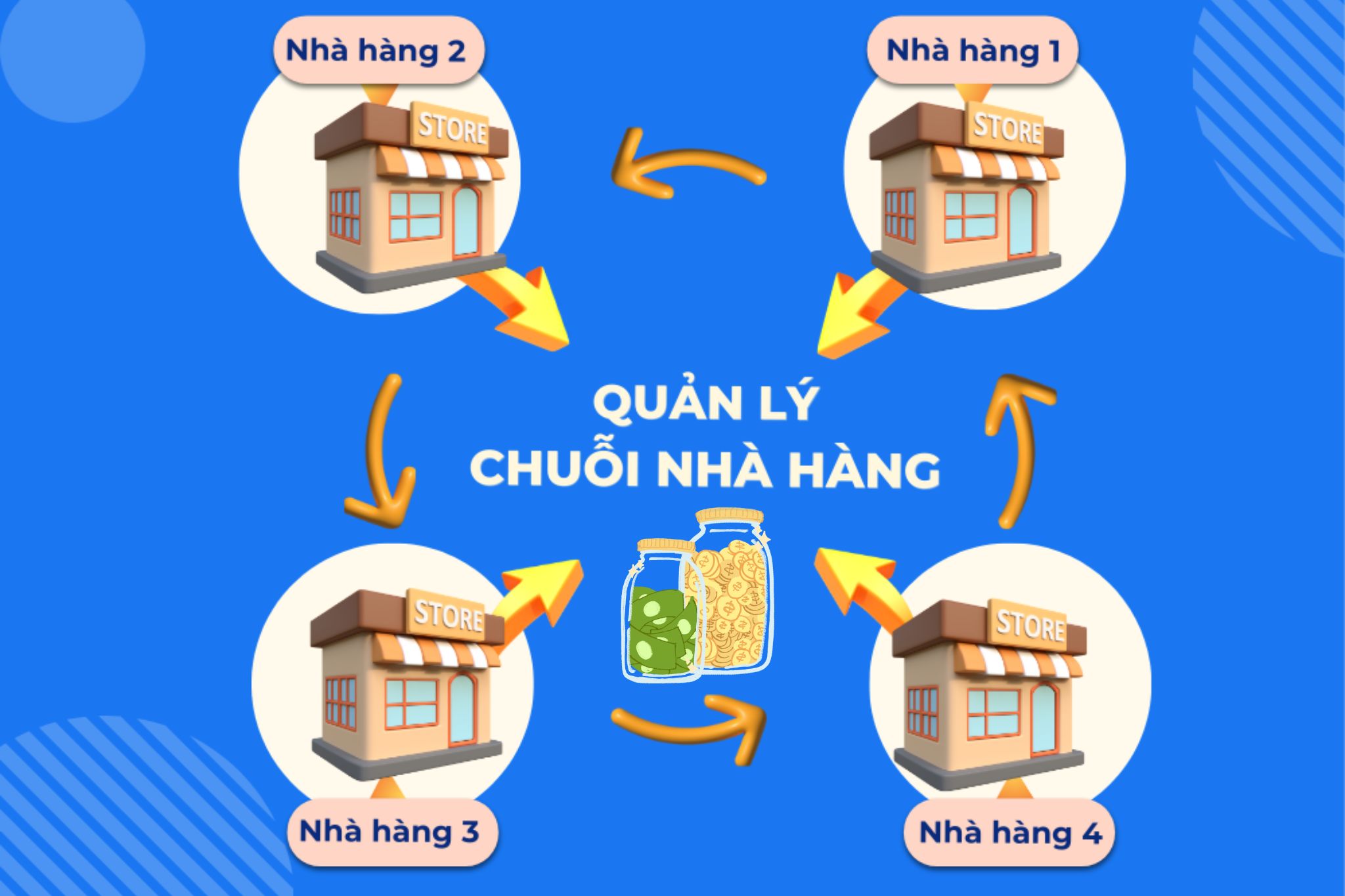 Sai lầm phổ biến nhất khi mở chuỗi nhà hàng