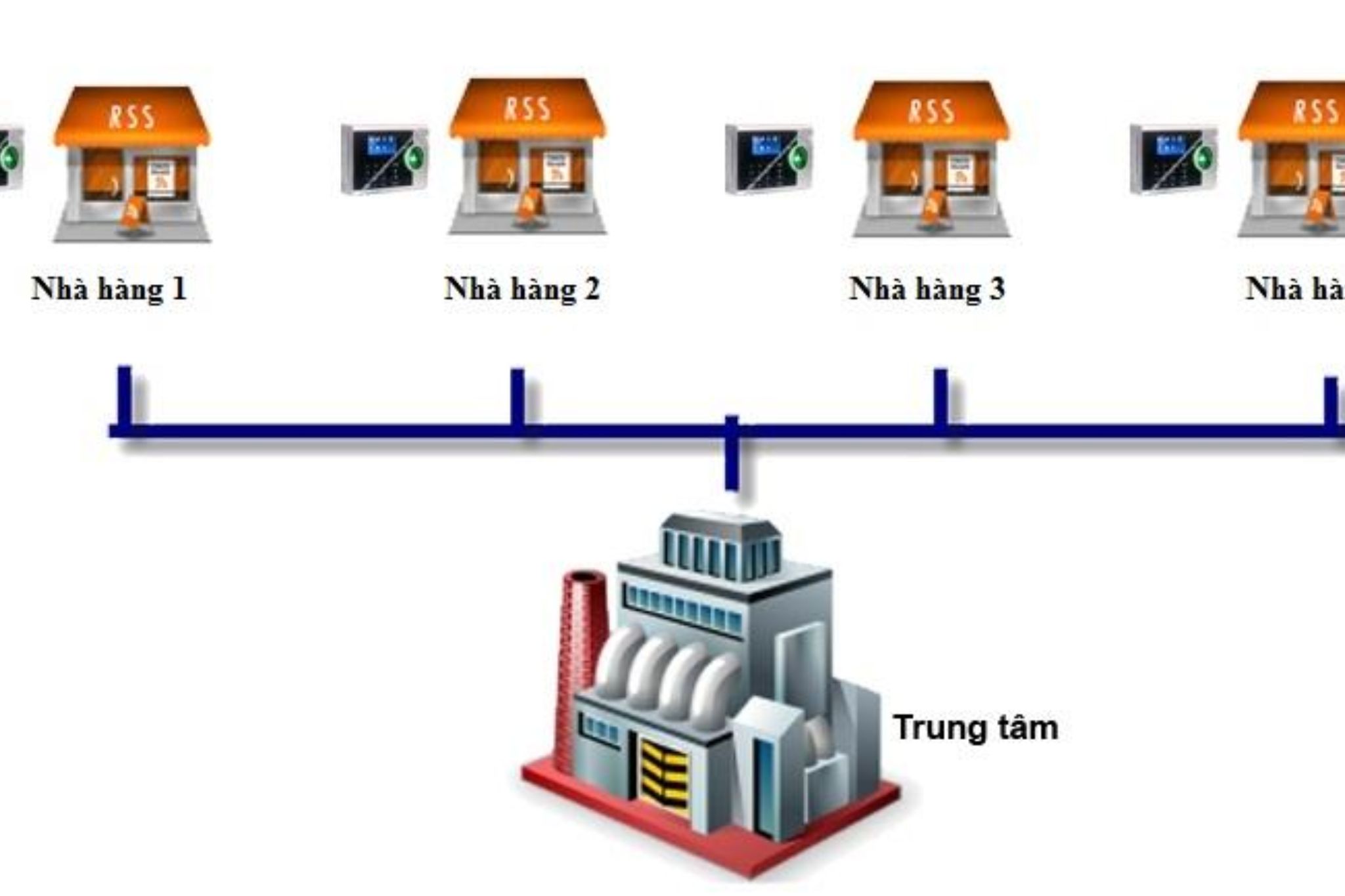 Thiết kế và thi công chuỗi nhà hàng trọn gói