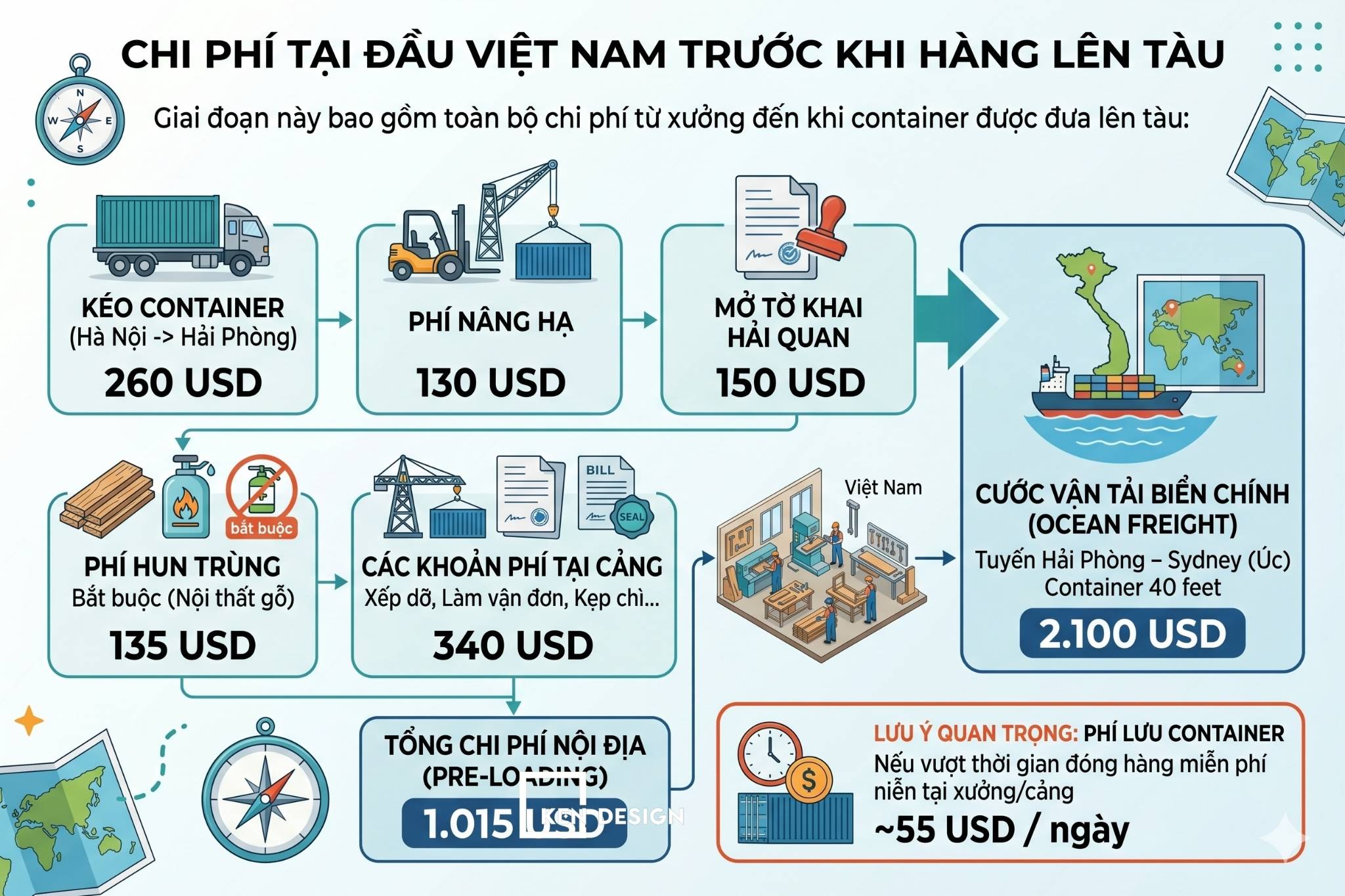 toi-uu-chi-phi-thi-cong-nha-hang-tai-uc1