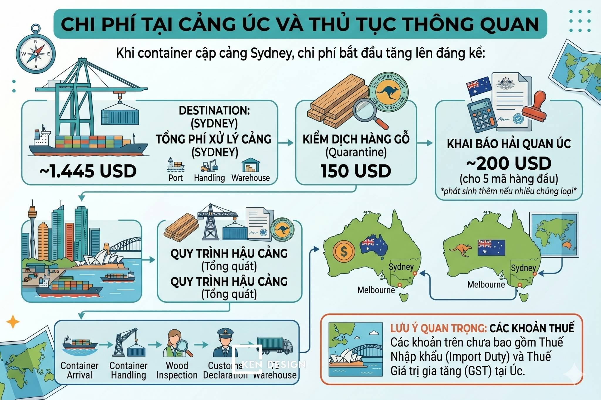 toi-uu-chi-phi-thi-cong-nha-hang-tai-uc2