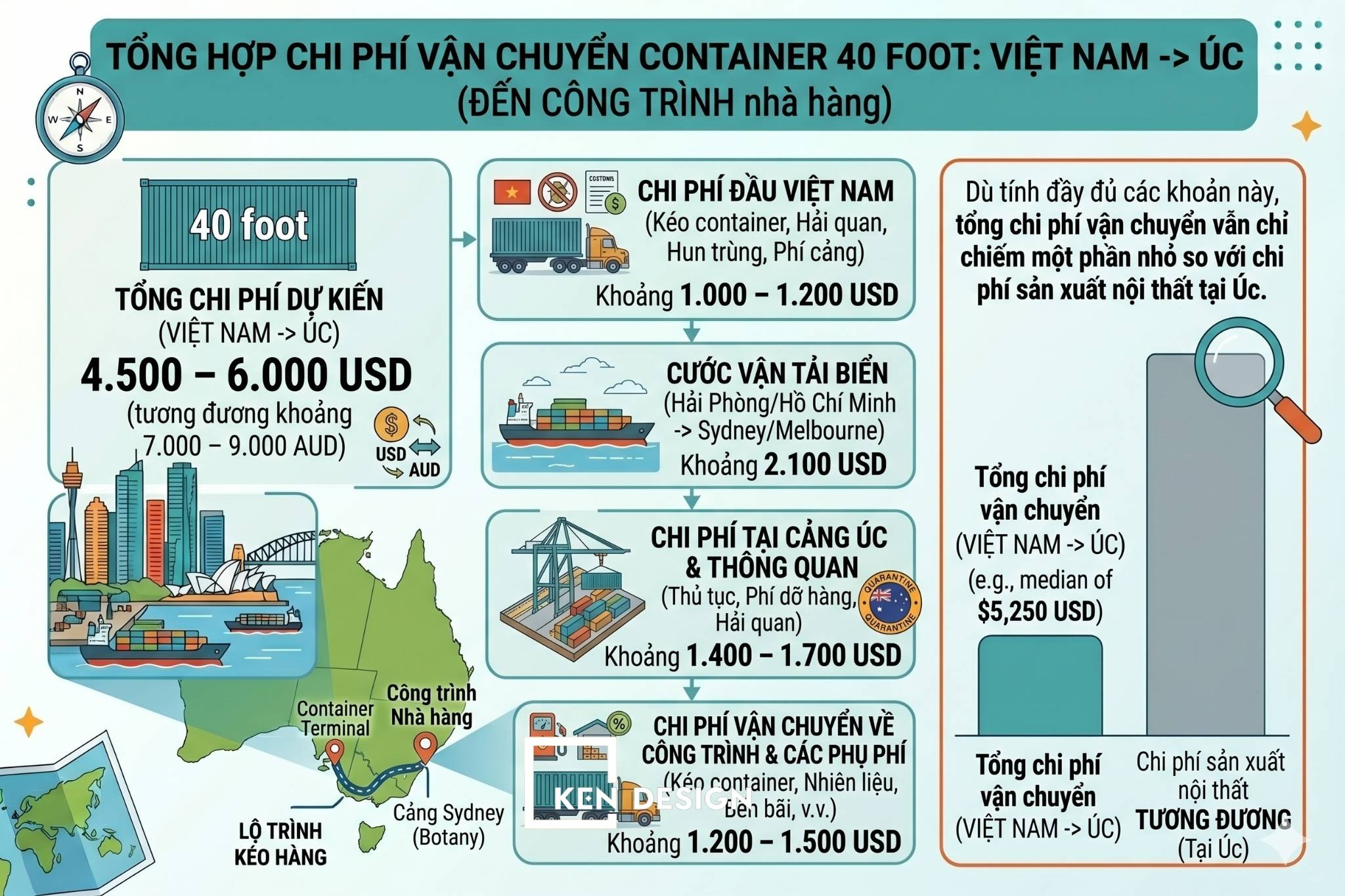 toi-uu-chi-phi-thi-cong-nha-hang-tai-uc4