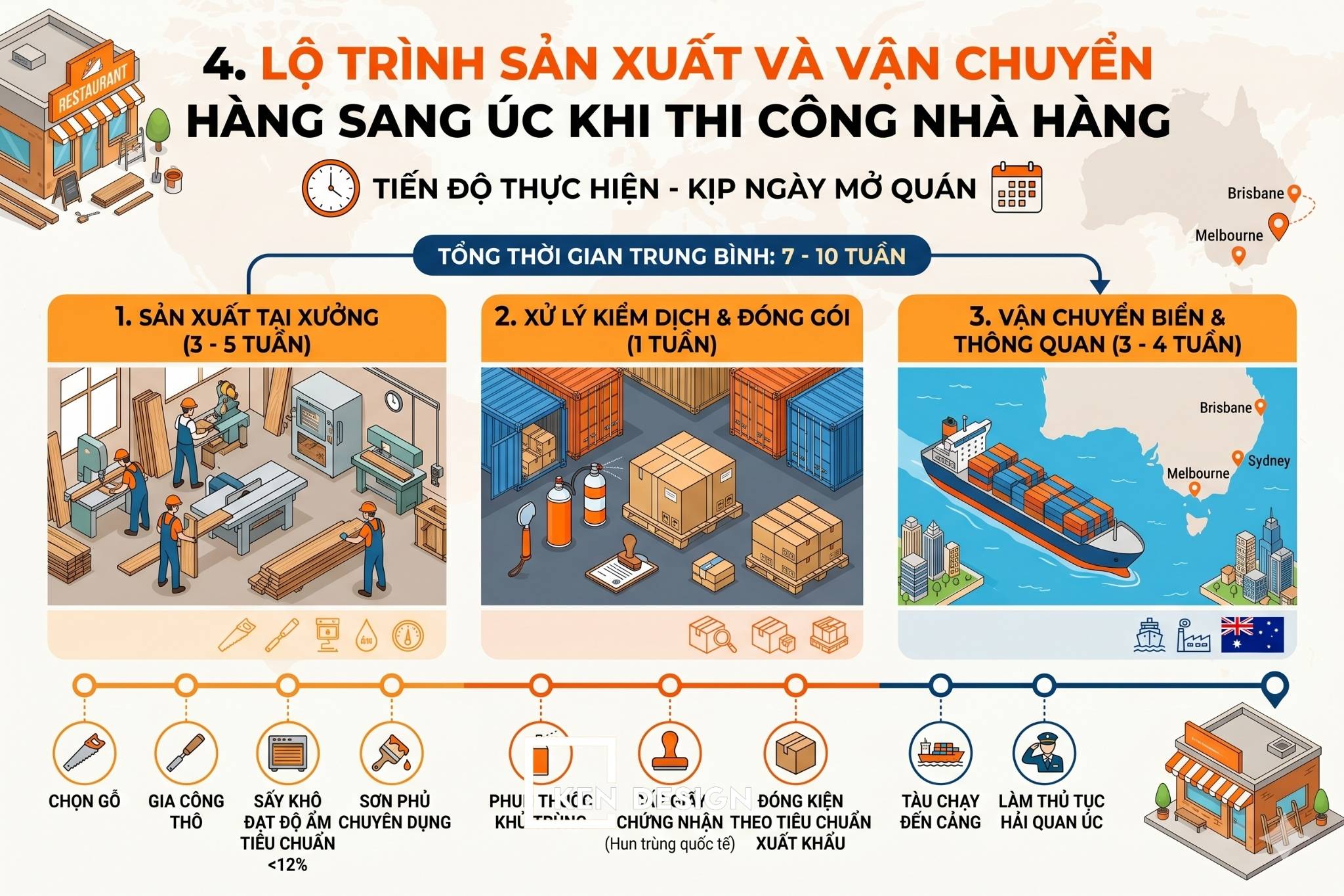 toi-uu-chi-phi-thi-cong-nha-hang-tai-uc5